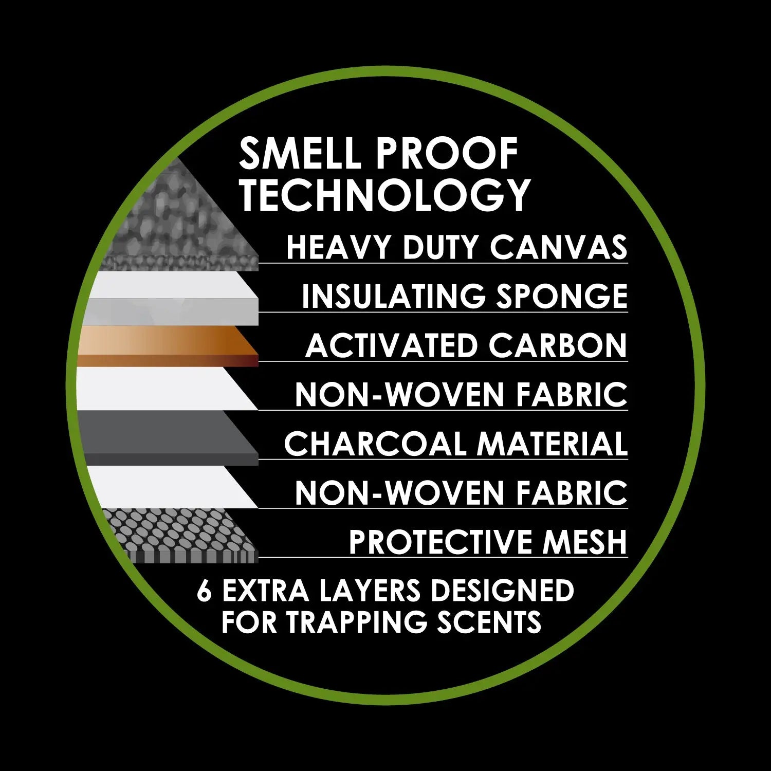 Smell Proof Canvas Printed Lock Bag with Tool Organizer - 4 Pieces Per Retail Ready Display 23720 SMOKEZILLA